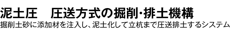 泥土圧　圧送方式の掘削・排土機構 掘削土砂に添加材を注入し、泥土化して立杭まで圧送排土するシステム