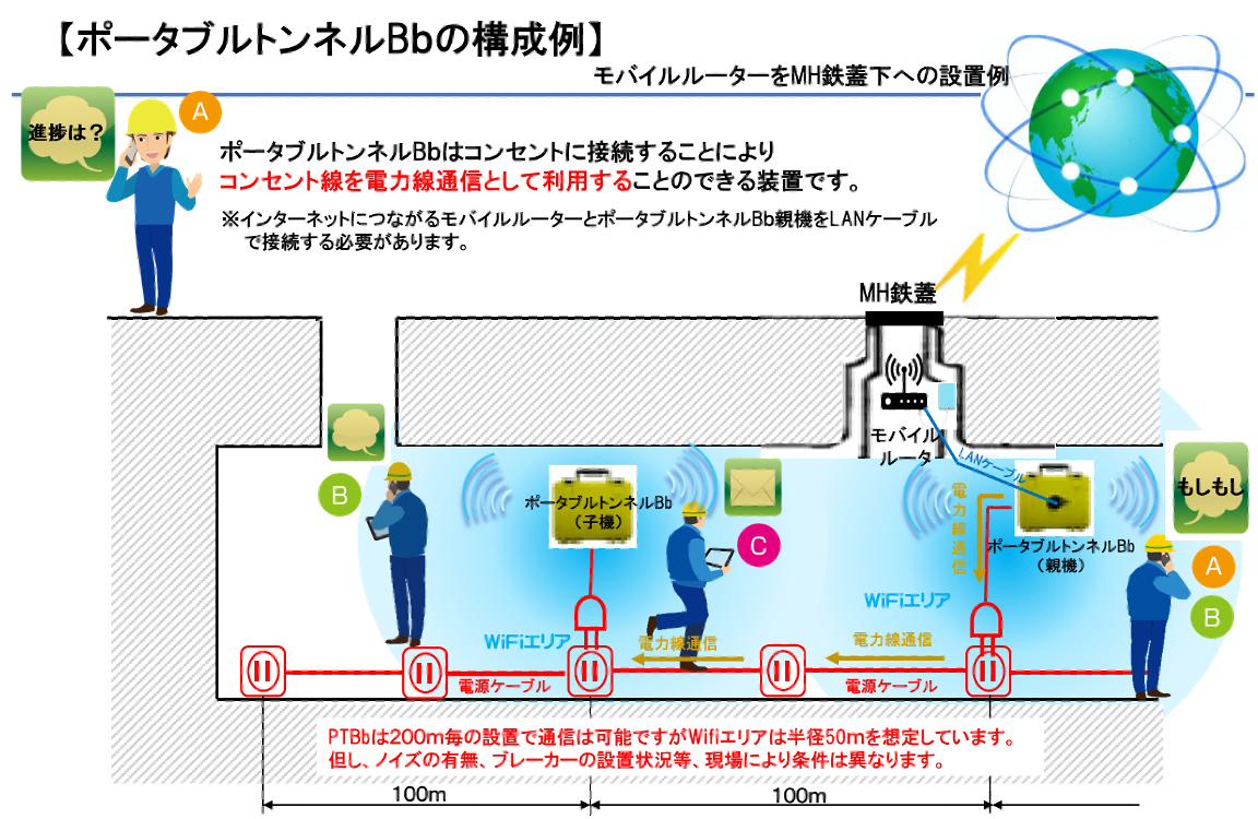 ポータブルトンネルＢｂ