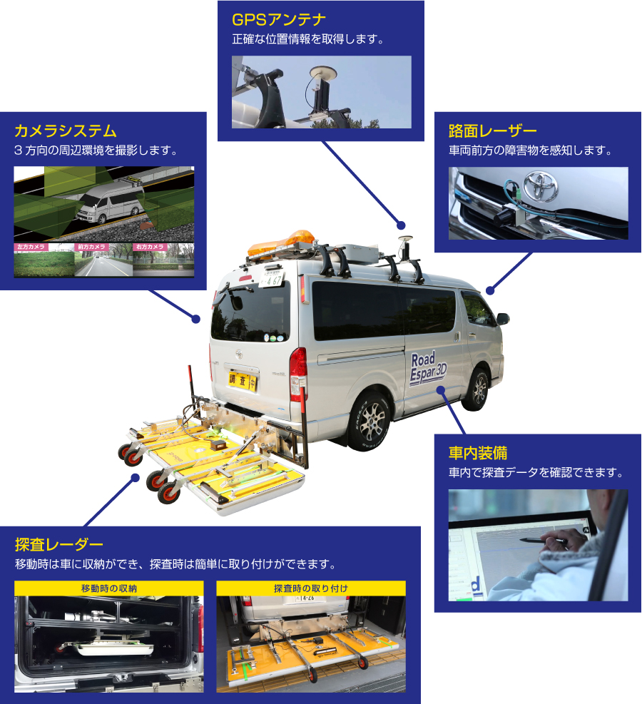 ロードエスパー3Dの装備画像