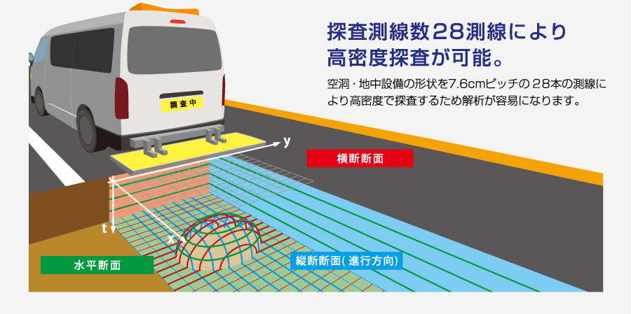 探査作業の効率化と会席の精度向上を実現