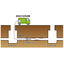 アイジェット工法