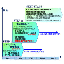 エスパー技術開発の将来展望