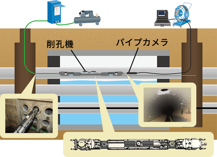 ヒューム管内空洞の非開削充填技術