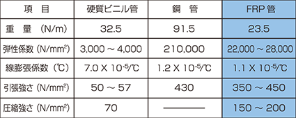 I&C工法の特長